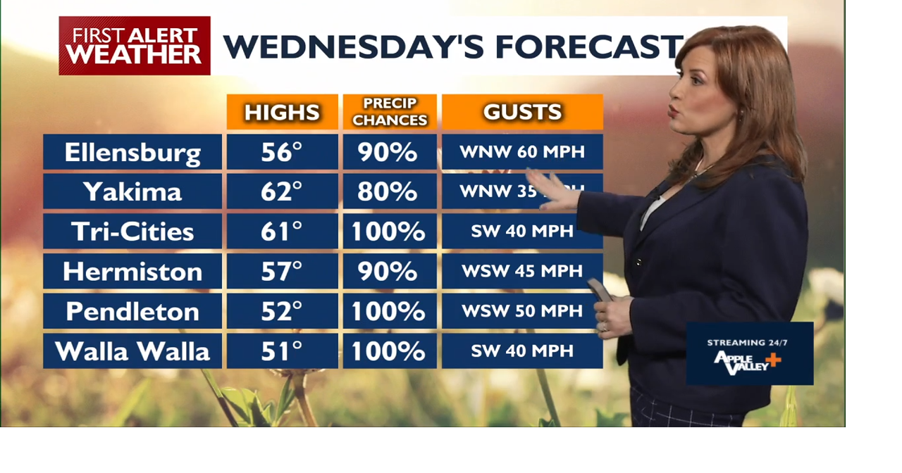 Dynamic Weather Setup Unfolding with Thunderstorms and Heavy Rain in ...