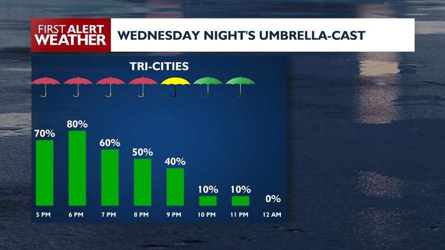 Snowy mountain passes through Thursday night, high winds on Thursday as ...