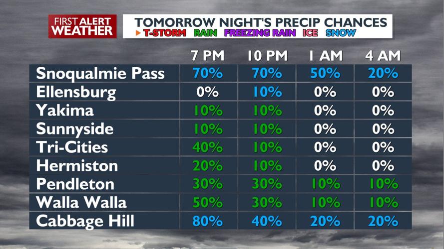 Snowy mountain passes likely Friday and Saturday, valley snow possible ...