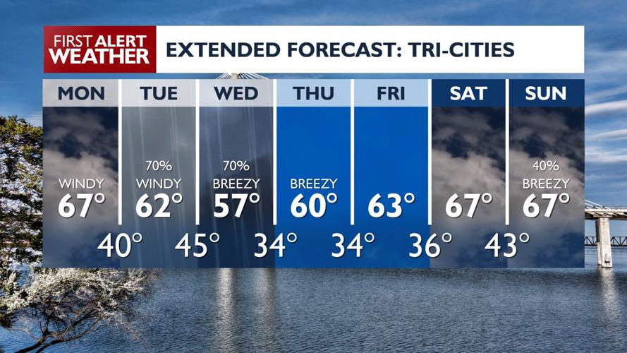 High winds Monday through Thursday, snowy mountain passes Tuesday ...