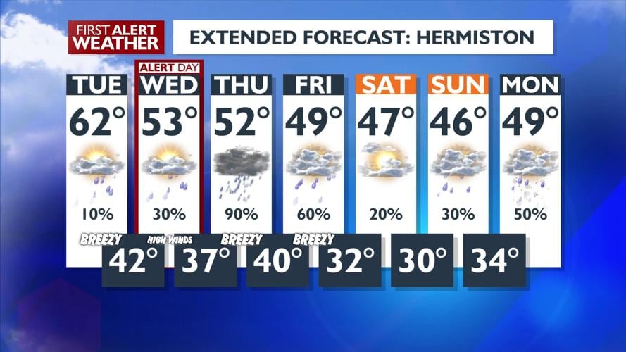 Damaging wind gusts Tuesday night into Wednesday morning, moderate ...
