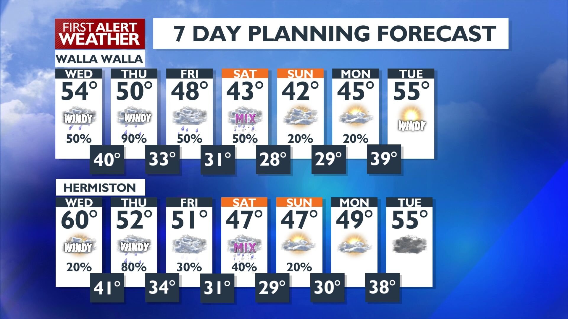 Heavy Mountain Snow And Strong Winds Expected In Short-Term Weather ...