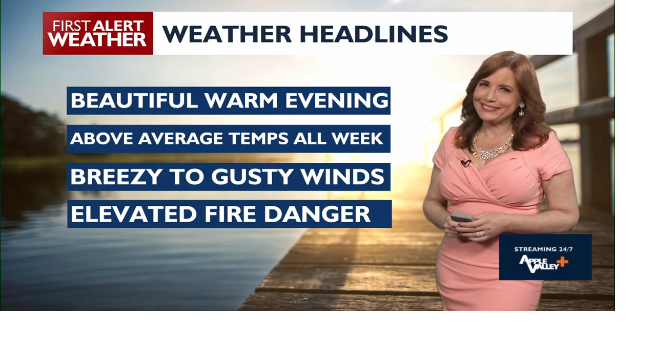 Fire Weather Concerns Rise as Breezy Winds and Dry Air Combine | News ...