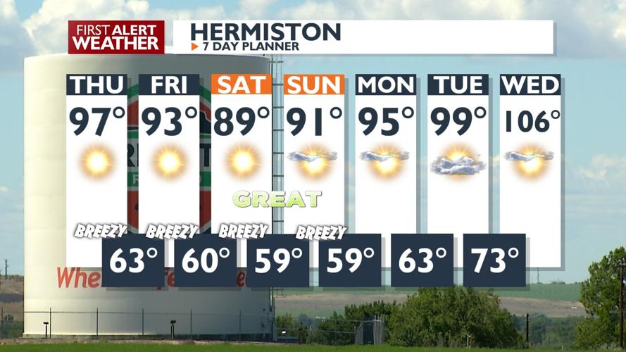 Breezy Winds Persist, Elevating Fire Danger | News | applevalleynewsnow.com