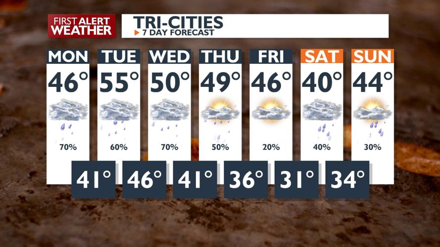 First Alert Weather - Patchy fog for your Monday morning with a warm ...