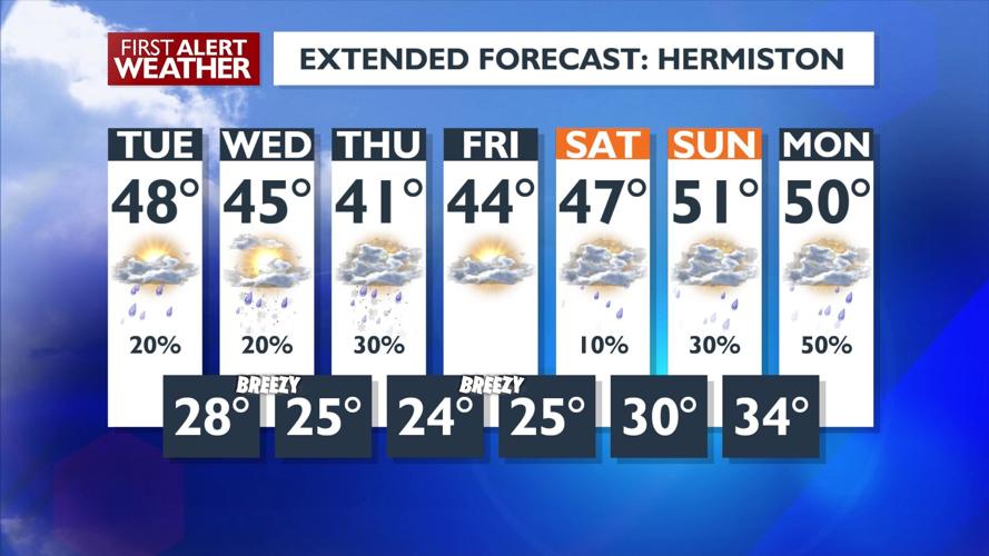 Trace amounts of low elevation snow this week | News ...