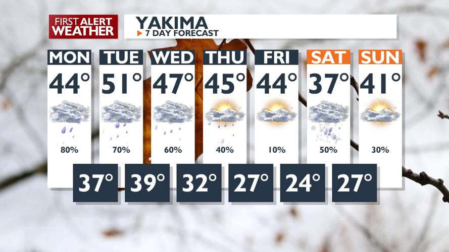 First Alert Weather - Patchy fog for your Monday morning with a warm ...