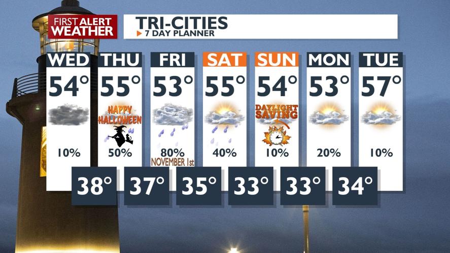Multiple Systems to Bring Further Rain and Mountain Snow, Cooling ...