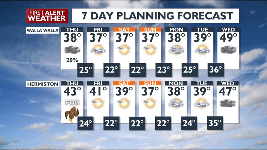 High pressure brings cold and dry conditions, potential for air ...