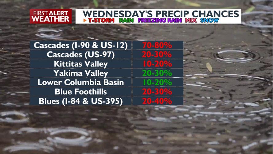 Chances for showers and storms continue through Thursday | News ...