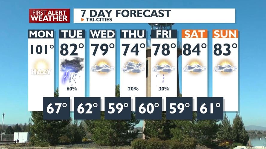 First Alert Forecast - Hot and hazy today, with much cooler conditions ...