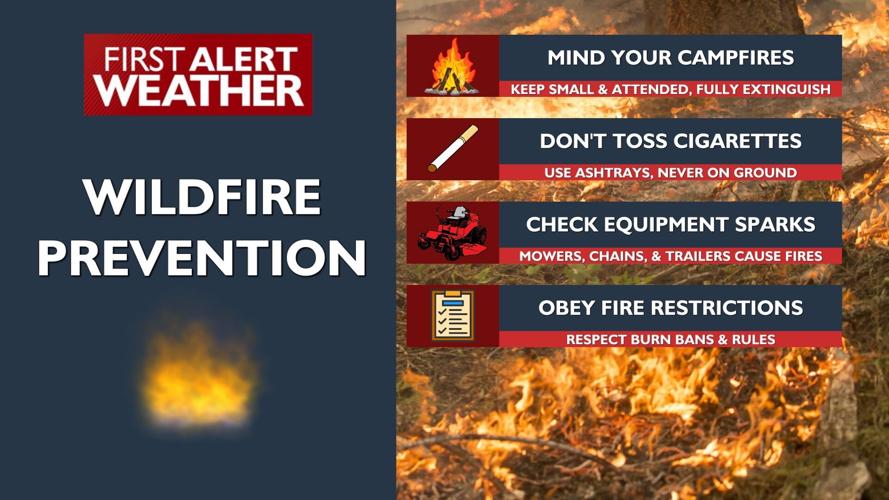 Dangerous fire weather Wednesday, more triple digit heat possible this ...