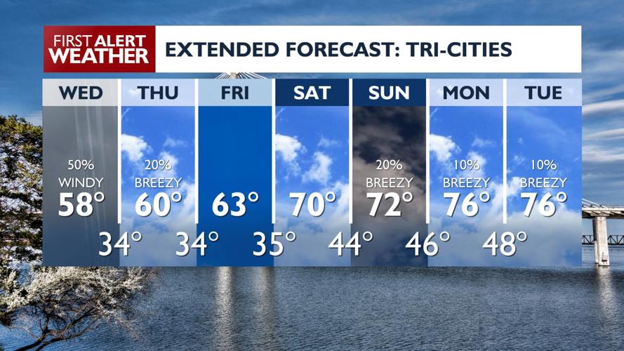 Snowy mountain passes through Thursday morning, high winds Wednesday ...