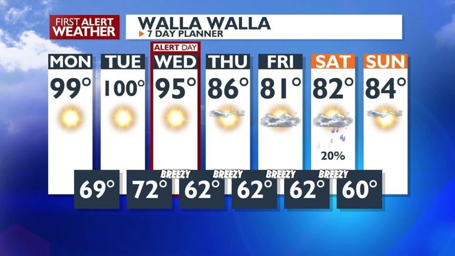 Triple digit heat Monday & Tuesday, dangerous fire weather Wednesday ...