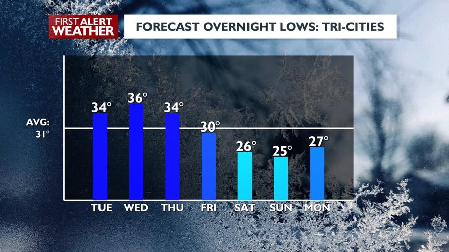 FIRST ALERT WEATHER DAY: Snowy Cascade passes Tuesday, ice possible in ...