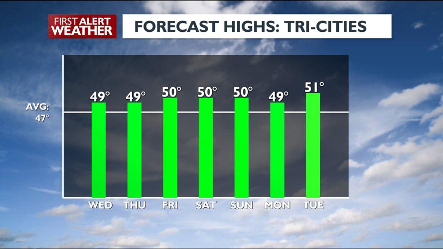 Dry with normal temperatures through Friday, active weather returns ...
