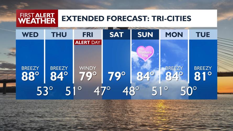 Fire Weather Concerns Rise as Breezy Winds and Dry Air Combine | News ...