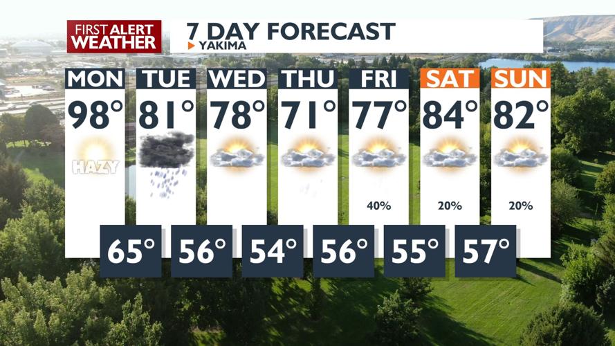 First Alert Forecast - Hot and hazy today, with much cooler conditions ...