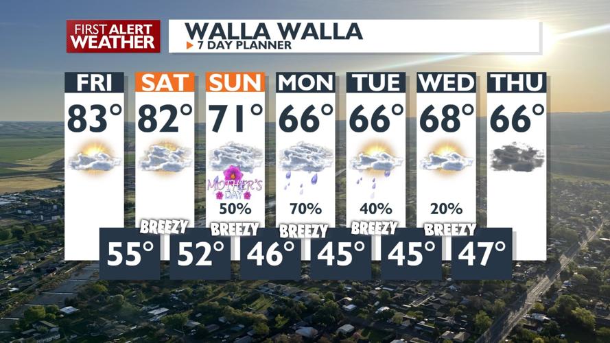 Prepare for a Warm and Sunny Friday with Highs in the 70s and 80s ...