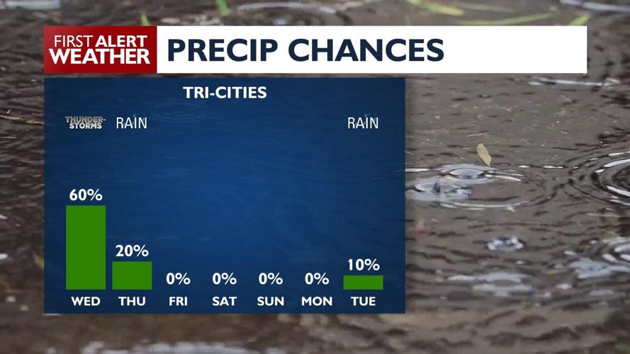 Wet Wednesday, high winds Thursday, snowy mountain passes through ...