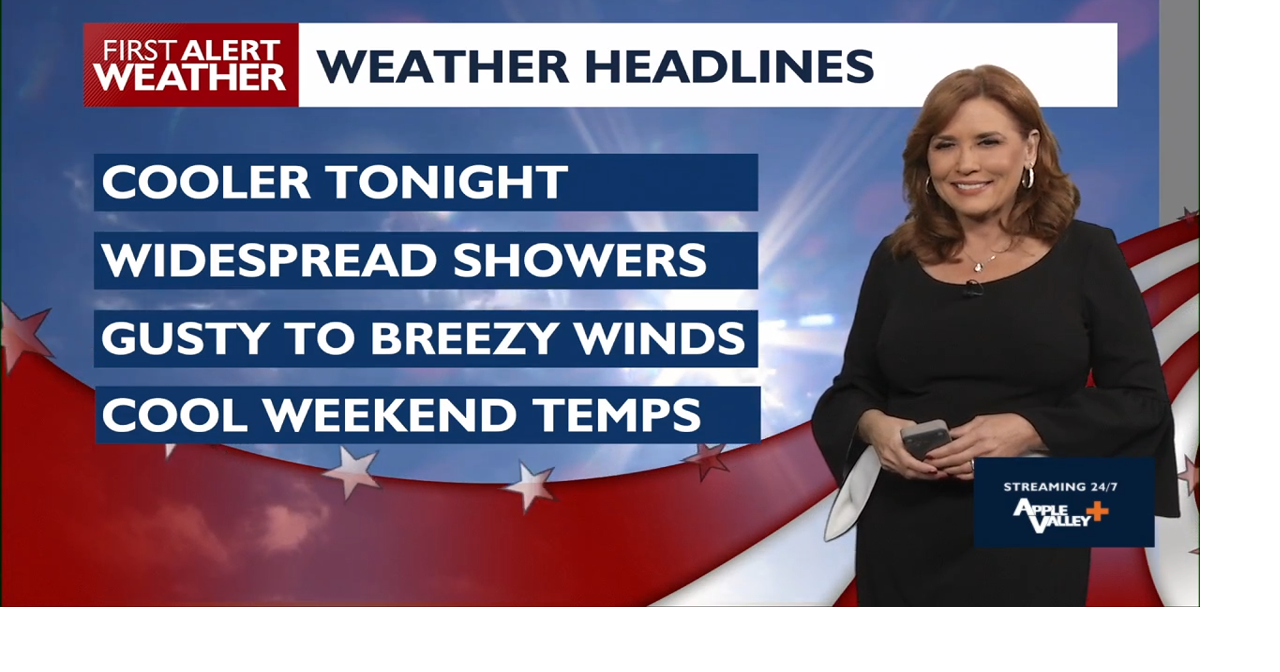 Weekend Weather Story: Wet and Cooler Conditions Ahead