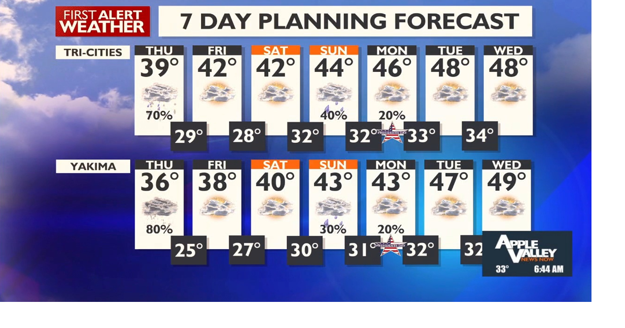 Snow tapers off, but who in our region will see it make a comeback ...