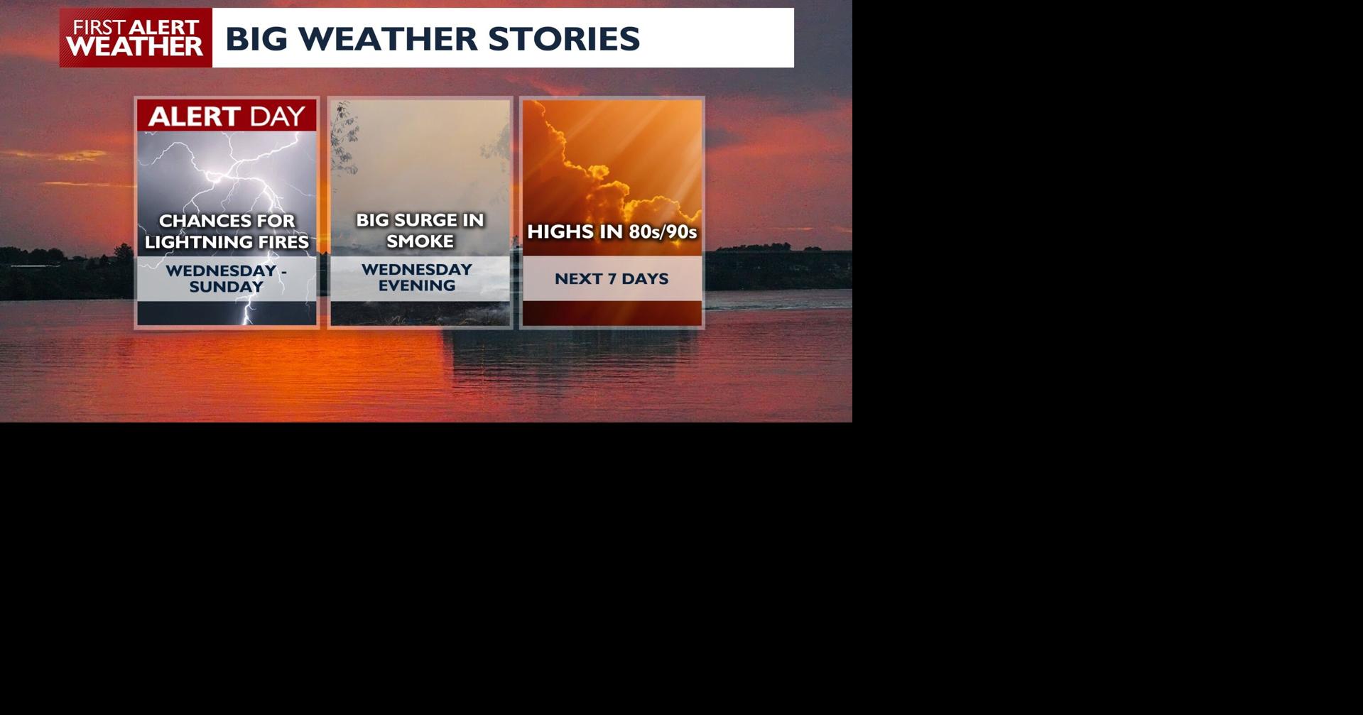 Storms, Smoke, and Fire Weather: What to Expect Across the Inland Northwest This Week