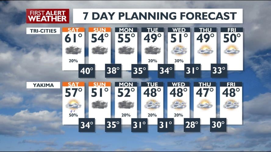 Weather Rollercoaster Ahead: Wind, Rain, and Snow in Store for Veterans ...