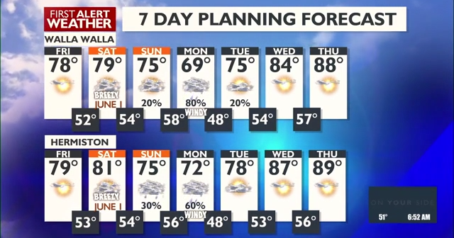Increasing cloud cover tonight leads to mild temperatures over the ...