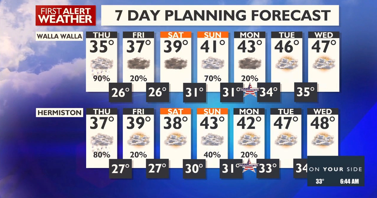 Walla Walla, Hermiston 7Day Forecast News Walla Walla, Hermiston 7Day Forecast News