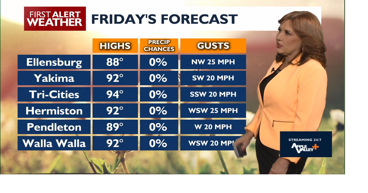 Breezy to Windy Conditions Expected, Cascade Gaps and Western Columbia Basin Affected