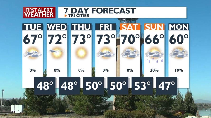 First Alert Weather - Drier conditions start today, with a warming ...