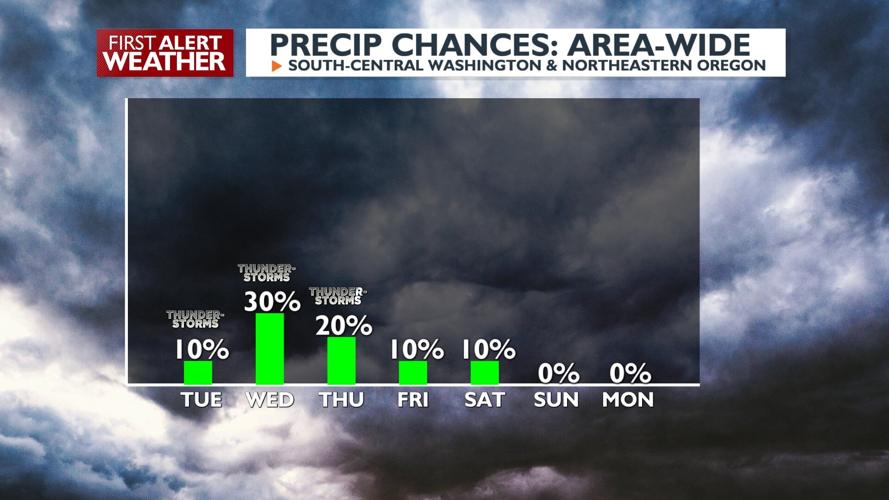 Chances for showers and storms continue through Thursday | News ...