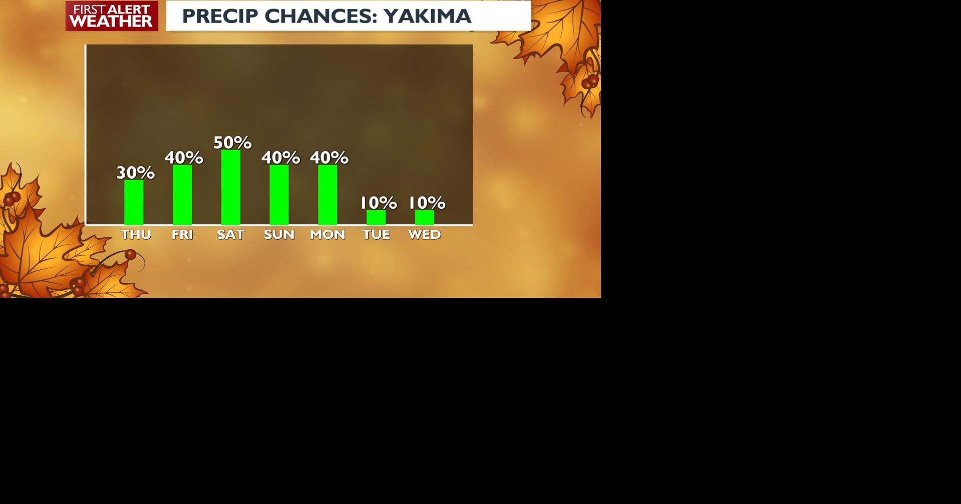 Pattern shifting to cooler and wetter as we get closer to the weekend ...