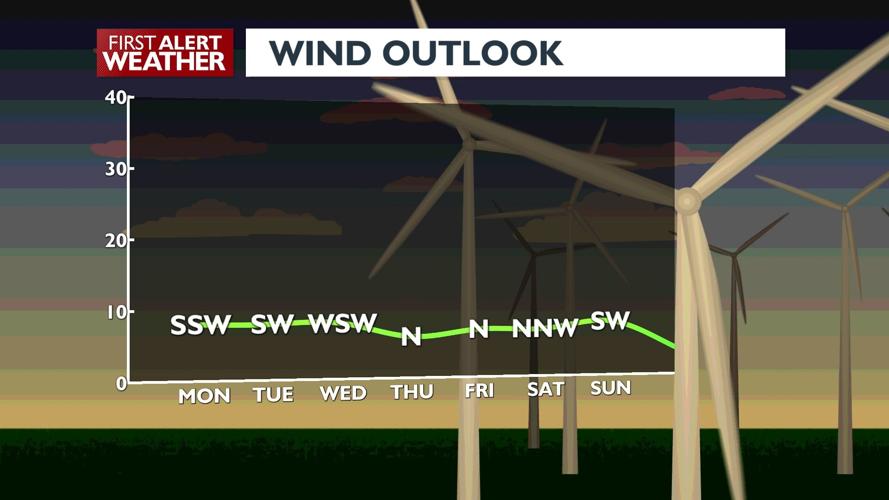 First Alert Forecast - Cloudy and warm conditions for your Monday, with ...