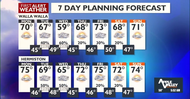 Breezy and cool days ahead with incoming scattered showers tomorrow ...