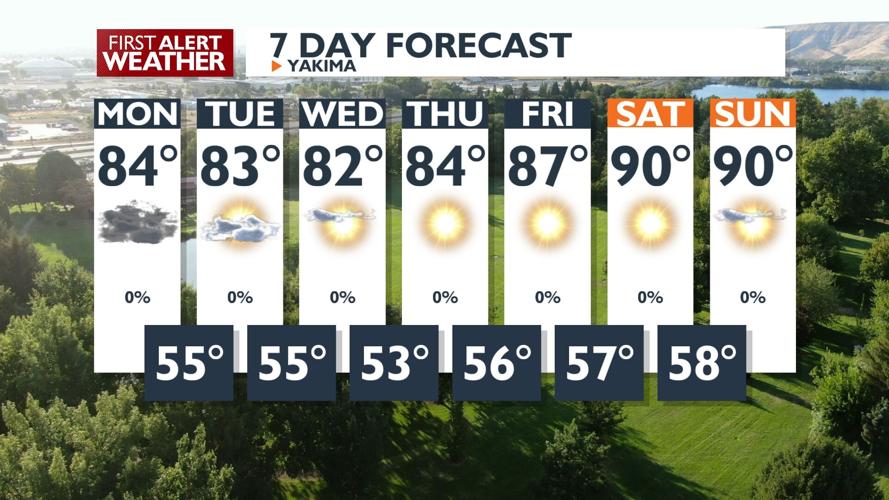 First Alert Forecast - Cloudy and warm conditions for your Monday, with ...