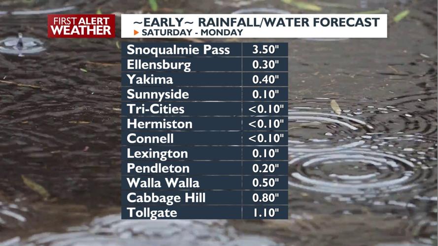 Mostly dry for Tuesday, more rain and snow arrives tonight and ...