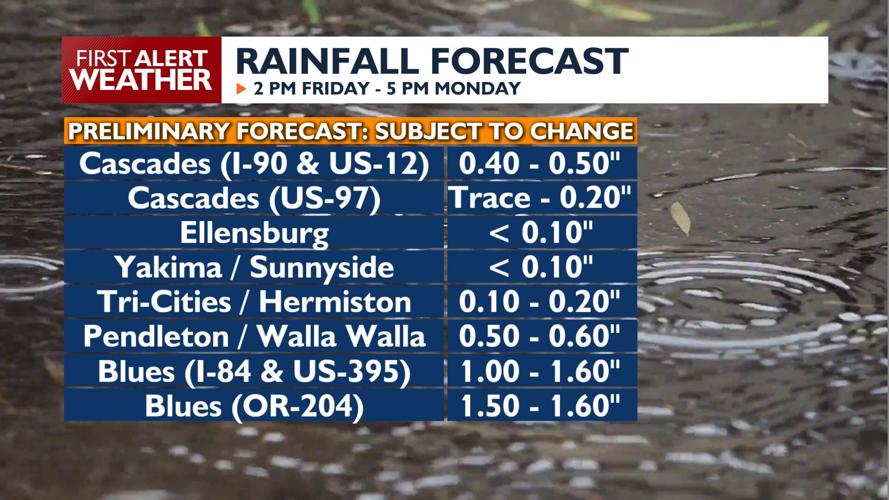 Widespread Rain and Thunderstorm Chances Increase for Friday and ...