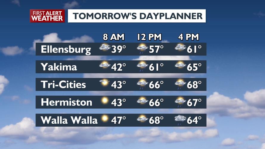 Cold Front Bringing Gusty Winds and Cooler Temperatures and Showers ...
