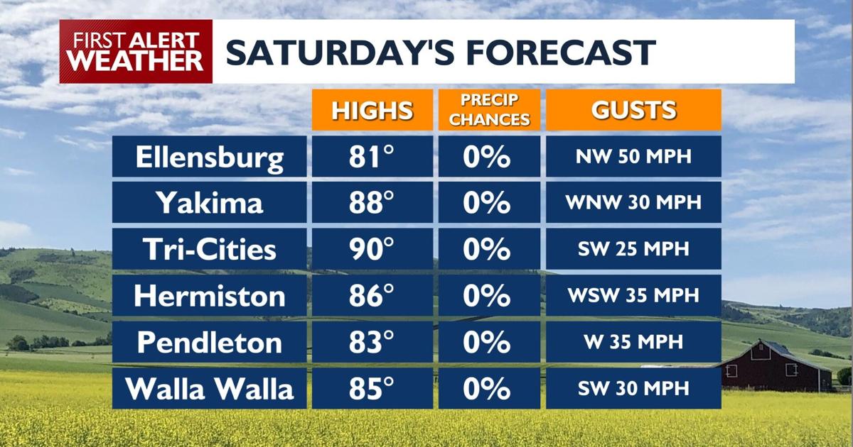 critical fire weather warning Saturday afternoon for central Oregon and Washington