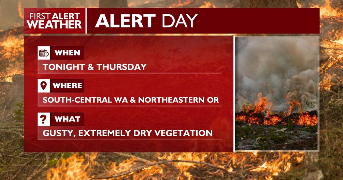 Red Flag Warnings Issued for Thursday: Critical Fire Weather Conditions Expected 🚩💨