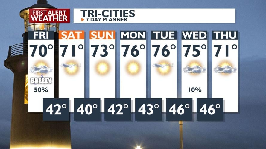 Cold Front Bringing Gusty Winds and Cooler Temperatures and Showers ...
