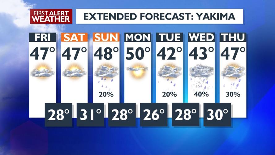 Patchy freezing fog Friday and Saturday mornings, small rain chances ...