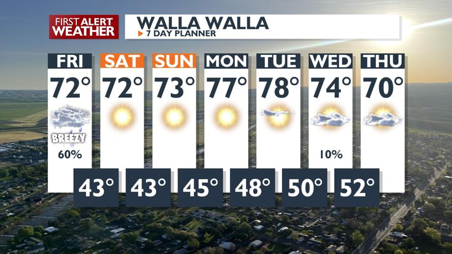 Cold Front Bringing Gusty Winds and Cooler Temperatures and Showers ...
