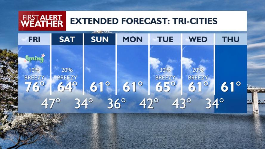 River Flooding Risks Increase in Localized Areas: Naches & Yakima ...