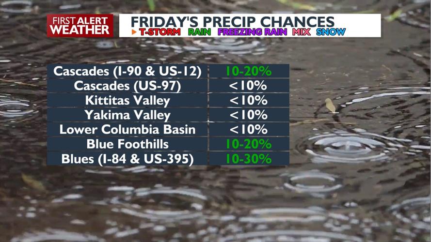 Rain wrapping up Thursday evening, mostly dry Friday and beyond | News ...