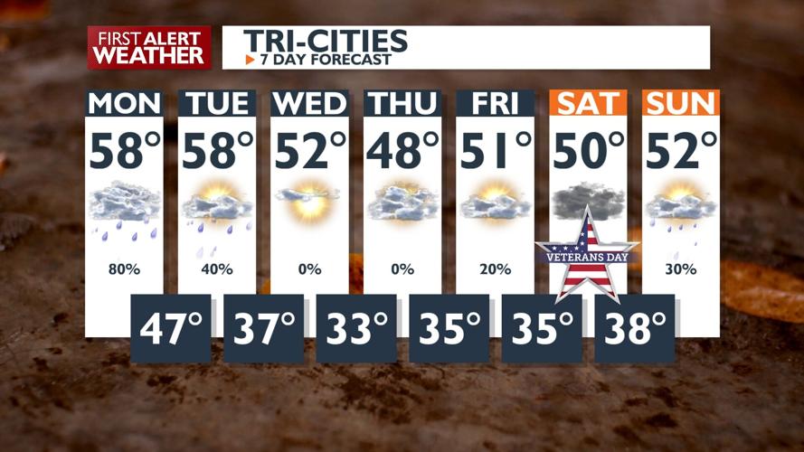 First Alert Weather - Scattered showers for your Monday, with drier and ...