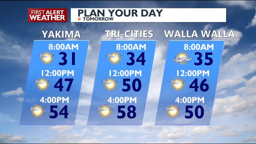 Clear Skies Ahead as Showers Taper Off, Dry Conditions Expected Through ...