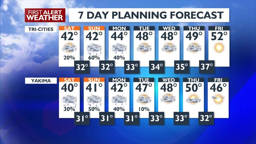 Wintry Mix Alert: Central and North-Central Oregon Bracing for Freezing ...